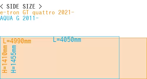 #e-tron GT quattro 2021- + AQUA G 2011-